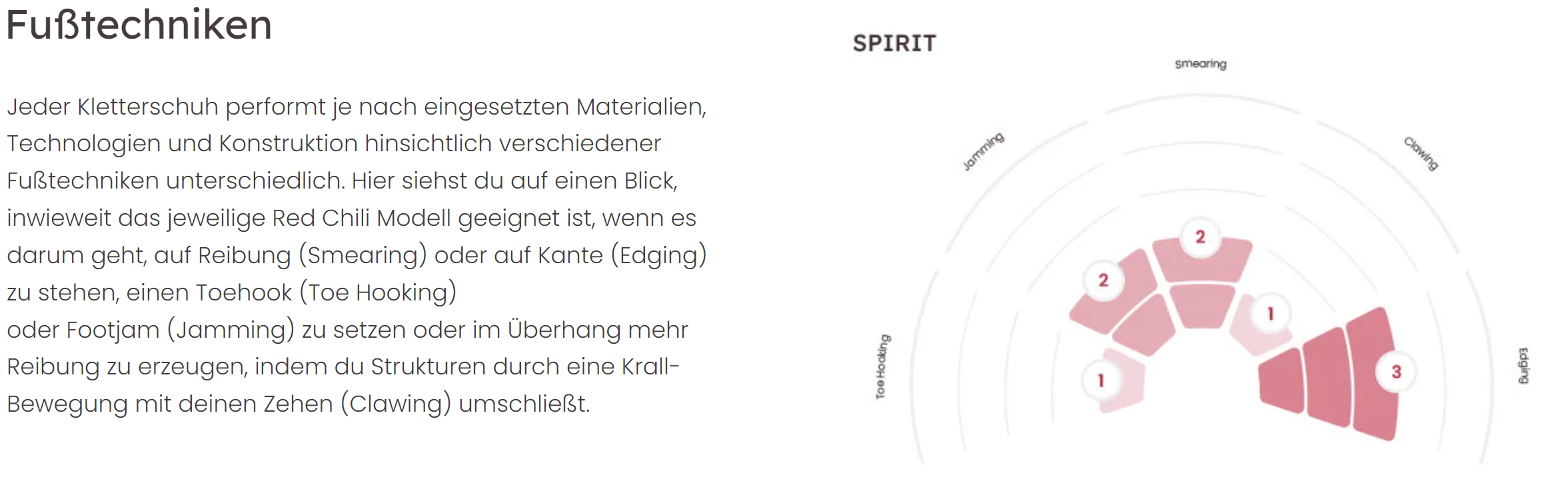 RED CHILI KLETTERSCHUH SPIRIT