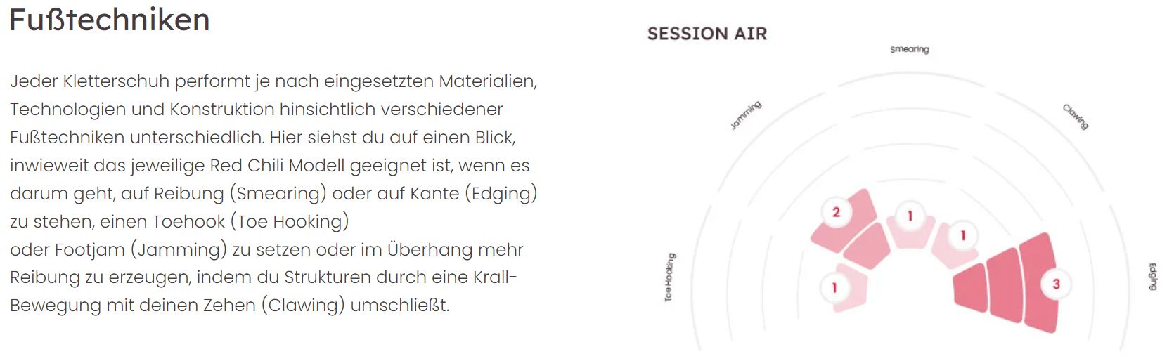 RED CHILI KLETTERSCHUH SESSION AIR