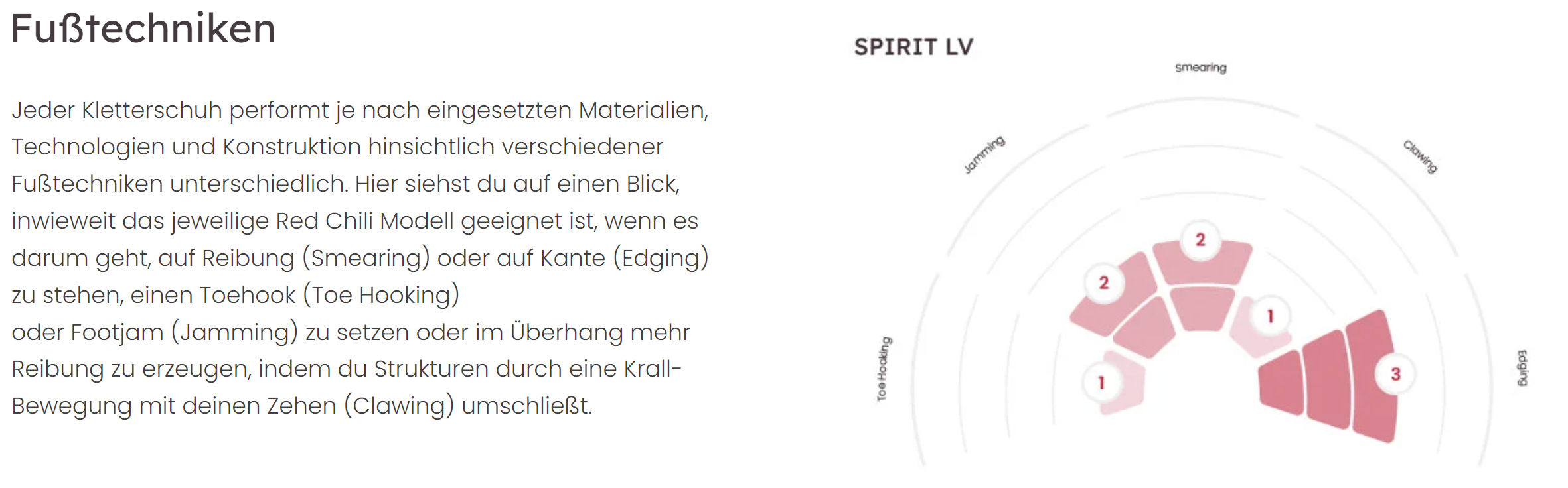 RED CHILI KLETTERSCHUH SPIRIT LV