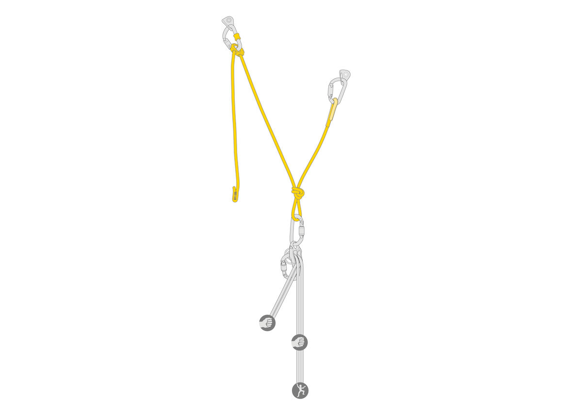 PETZL STANDPLATZSCHLINGE DUAL CONNECT VARIO