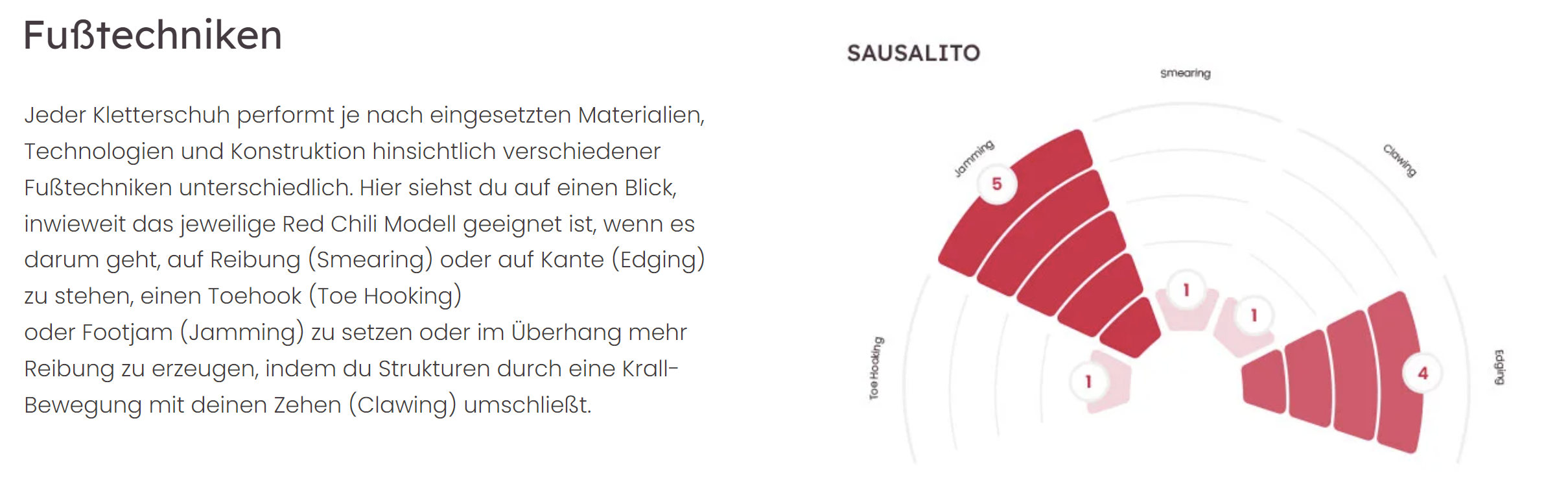 RED CHILI KLETTERSCHUH SAUSALITO