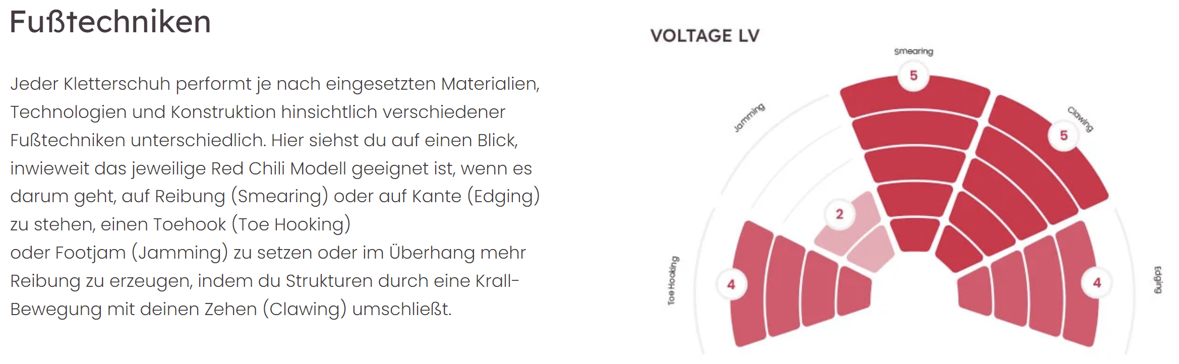 RED CHILI KLETTERSCHUH VOLTAGE LV