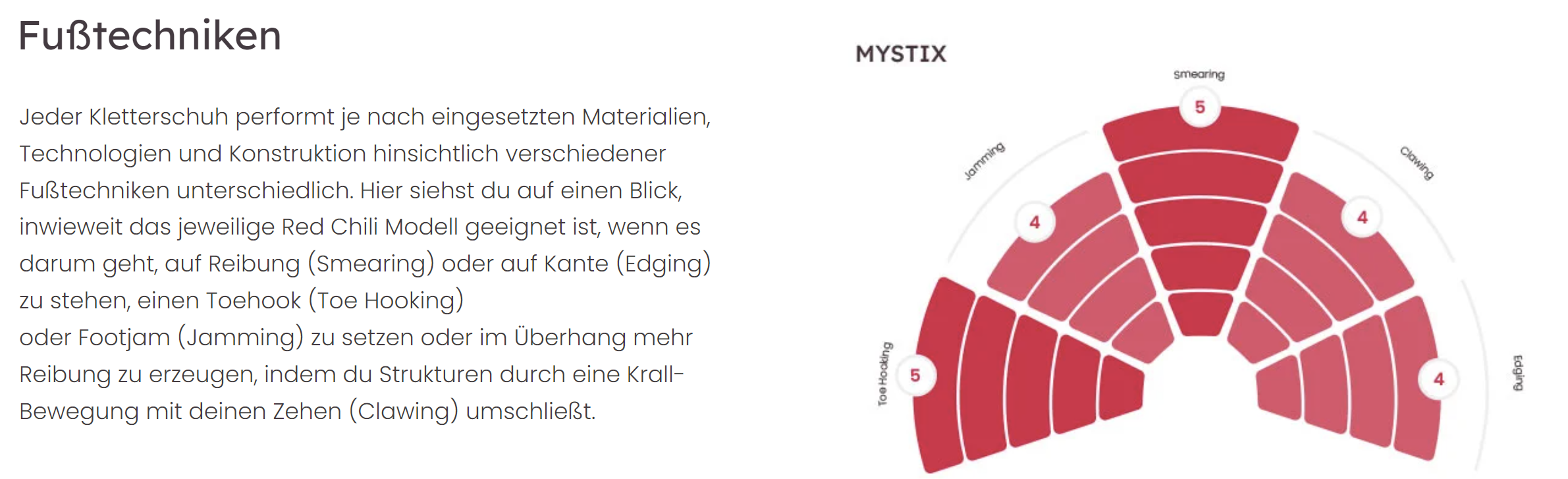 RED CHILI KLETTERSCHUH MYSTIX