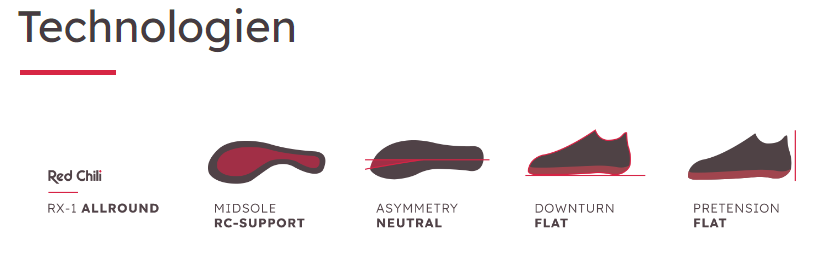 RED CHILI KLETTERSCHUH SESSION 4 KIDS