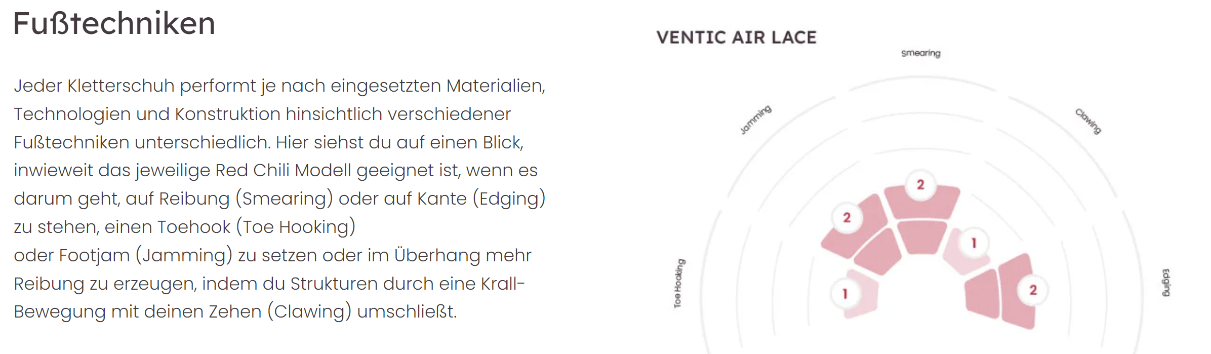RED CHILI KLETTERSCHUH VENTIC AIR LACE