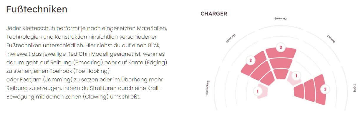 RED CHILI KLETTERSCHUH CHARGER