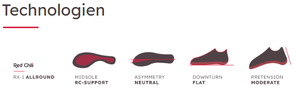 RED CHILI KLETTERSCHUH CHARGER LV