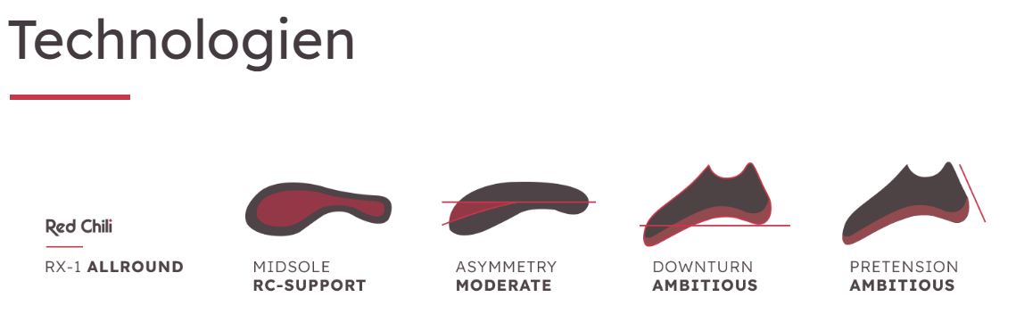 RED CHILI KLETTERSCHUH FUSION