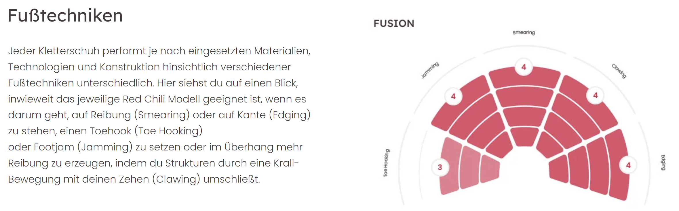 RED CHILI KLETTERSCHUH FUSION