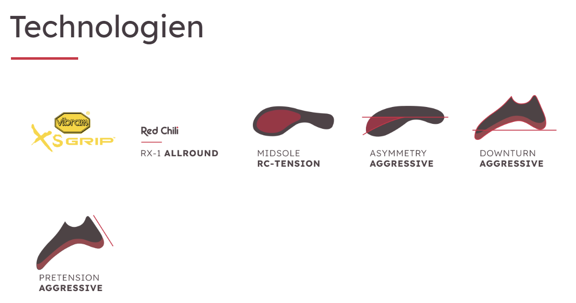 RED CHILI KLETTERSCHUH VOLTAGE LACE