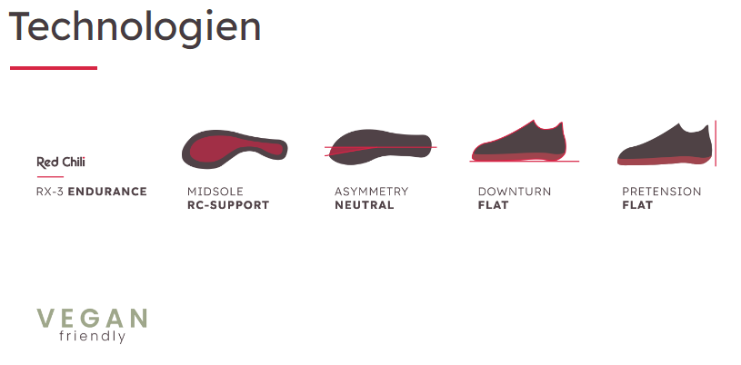 RED CHILI KLETTERSCHUH SESSION AIR