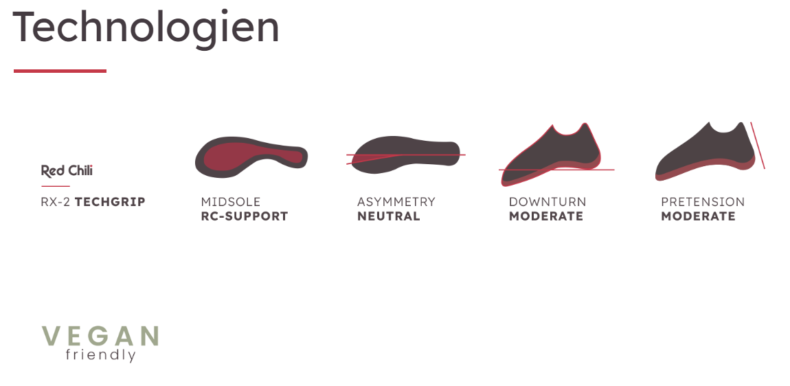 RED CHILI KLETTERSCHUH VENTIC AIR