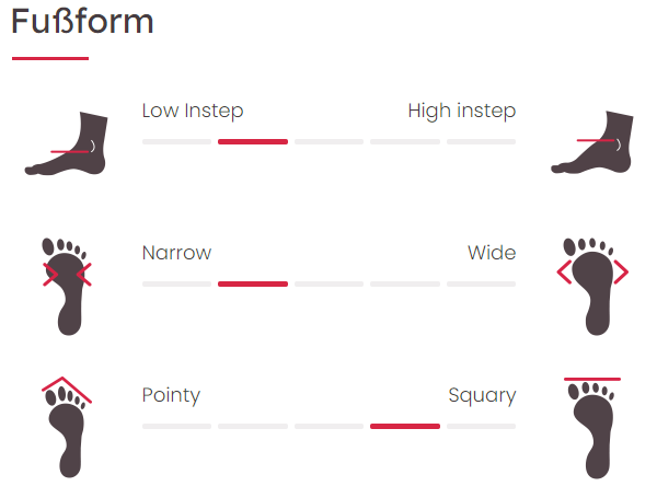 RED CHILI KLETTERSCHUH CHARGER LV