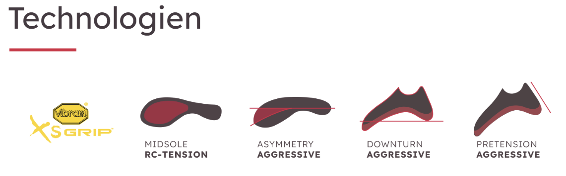 RED CHILI KLETTERSCHUH VOLTAGE LV