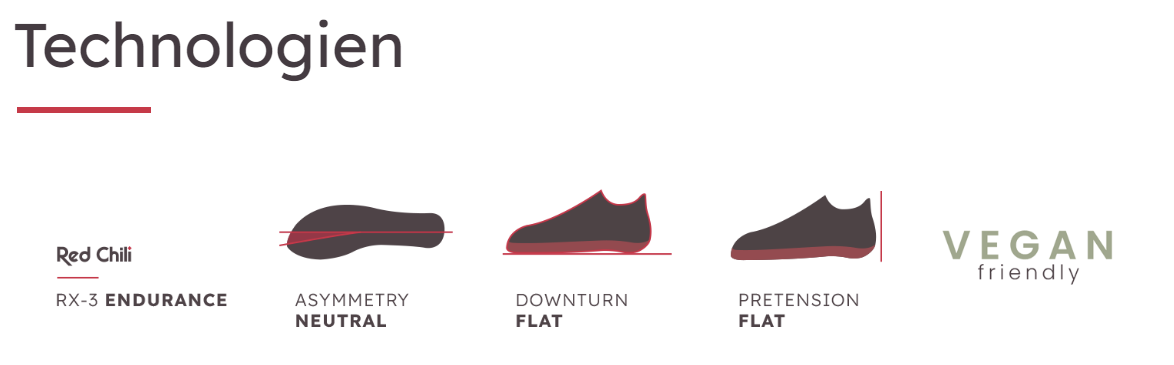 RED CHILI KLETTERSCHUH PULPO