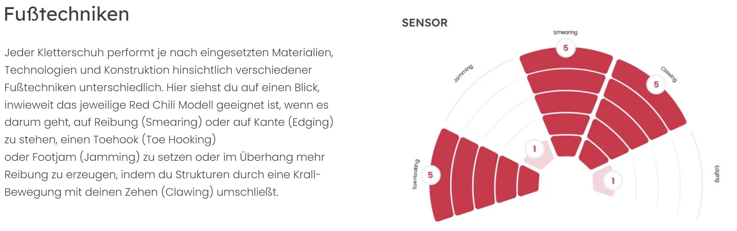 RED CHILI KLETTERSCHUH SENSOR