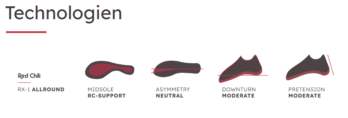 RED CHILI KLETTERSCHUH CIRCUIT LV