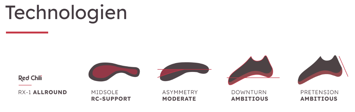 RED CHILI KLETTERSCHUH FUSION LV