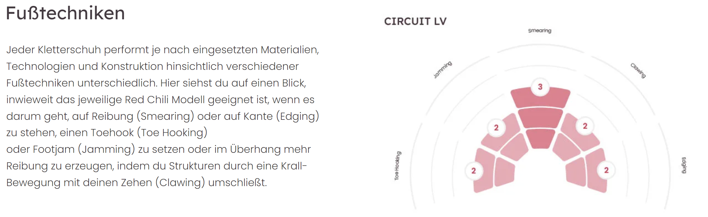 RED CHILI KLETTERSCHUH CIRCUIT LV