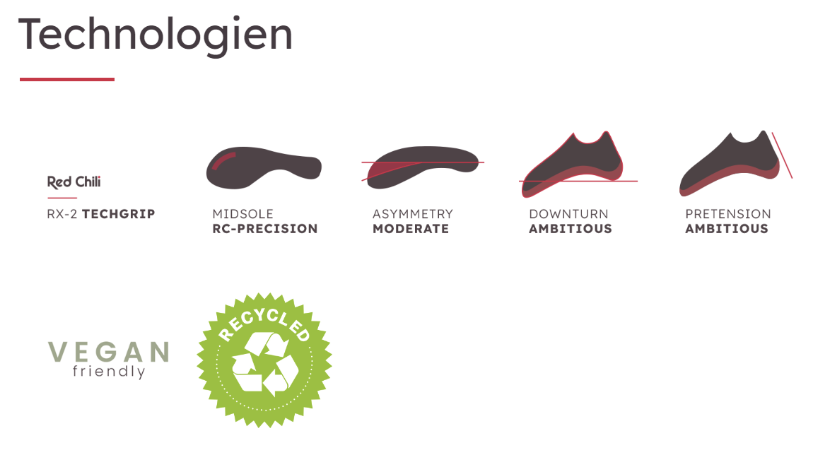 RED CHILI KLETTERSCHUH PUZZLE