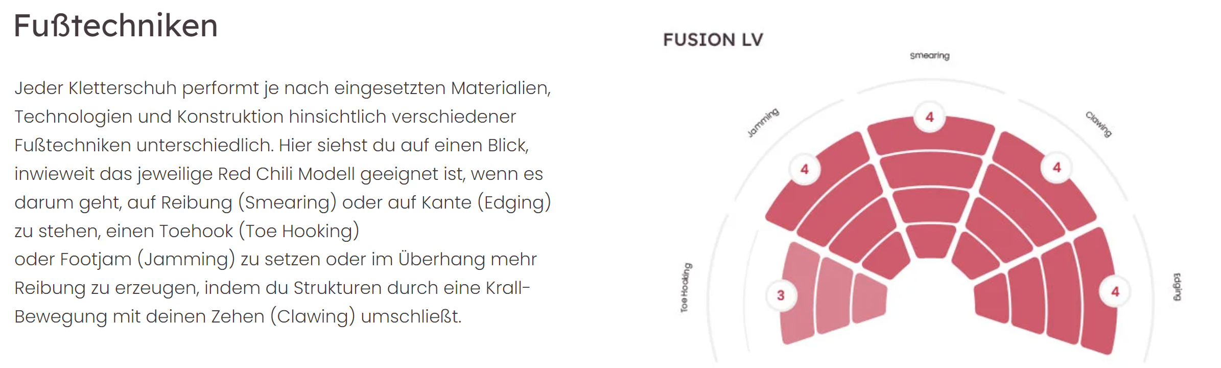 RED CHILI KLETTERSCHUH FUSION LV