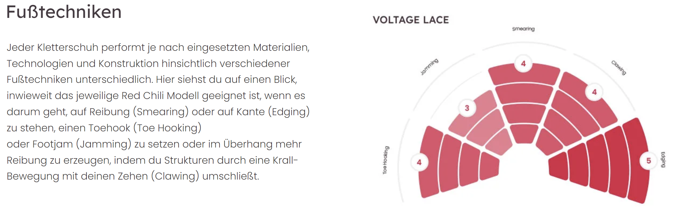RED CHILI KLETTERSCHUH VOLTAGE LACE