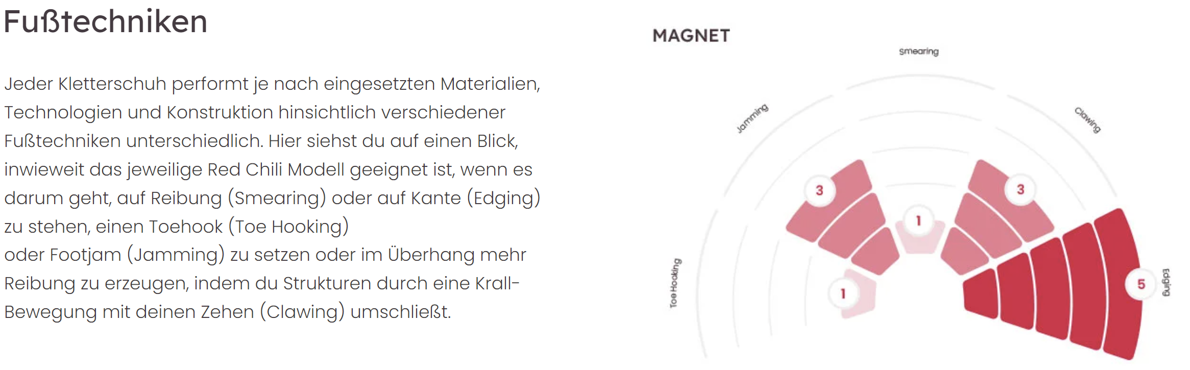 RED CHILI KLETTERSCHUH MAGNET