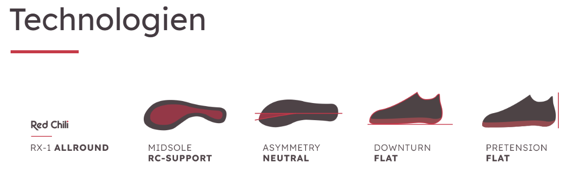 RED CHILI KLETTERSCHUH SAUSALITO